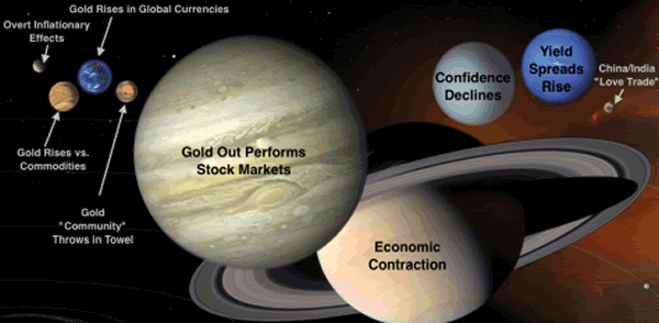 Macrocosm