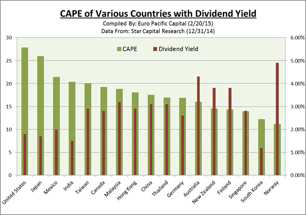 Cape of Various Countries