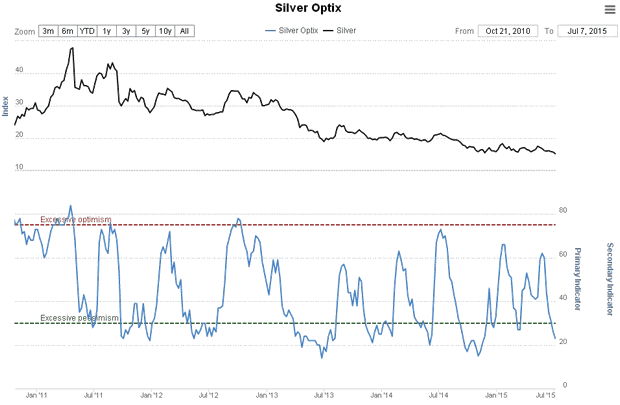 Silver Optix