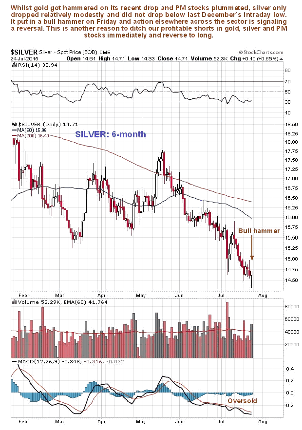 Silver 6-Month Chart