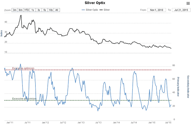 Silver Optix