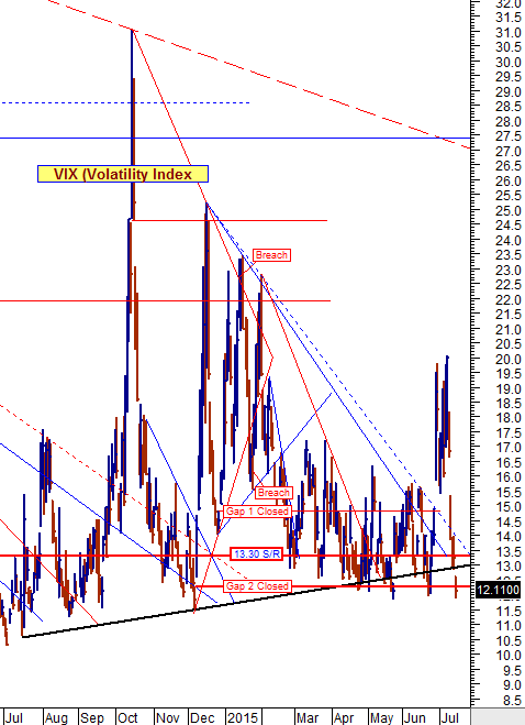 VIX Volatility Index