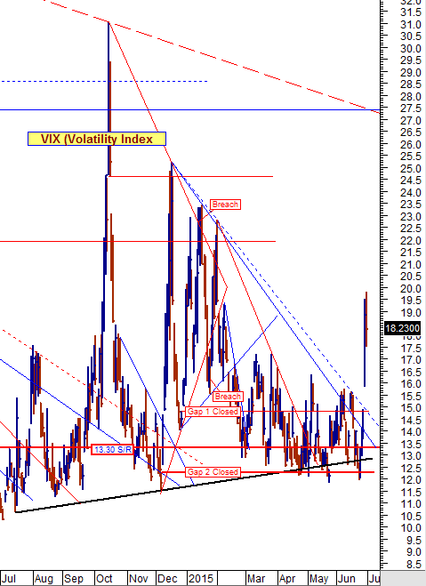 VIX Chart