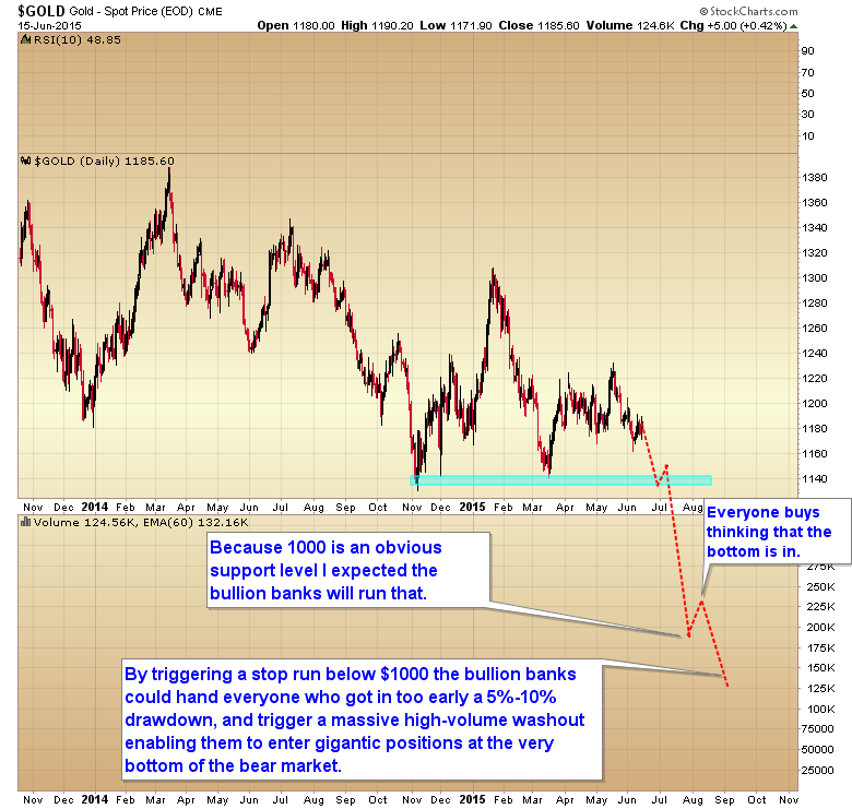 gold washout phase