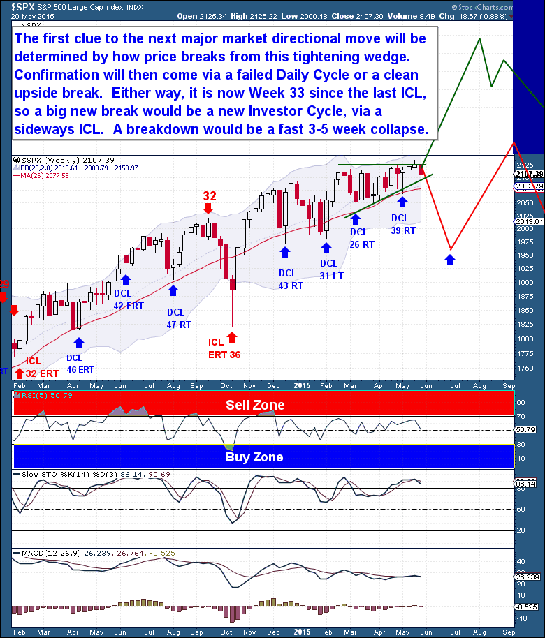 5-30 Equities Weekly