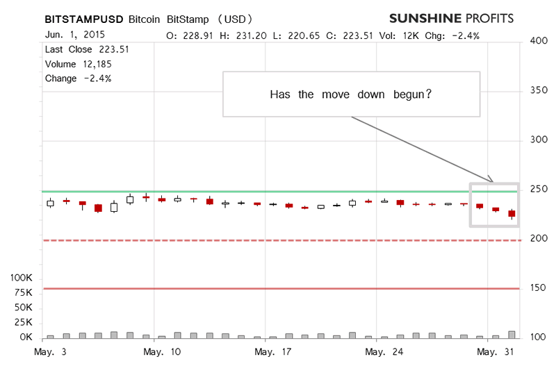 Bitcoin Chart 1