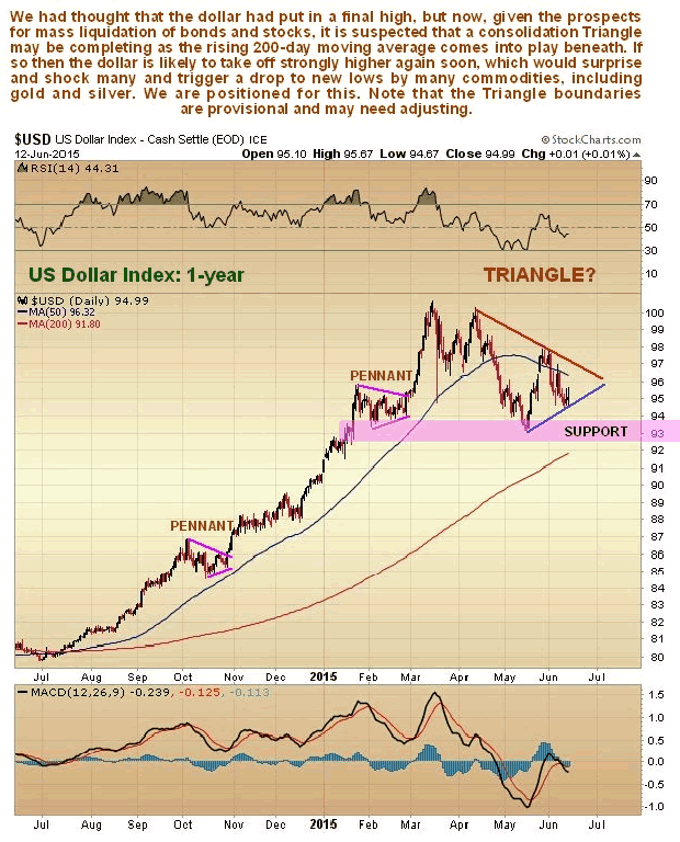 US Dollar Index 1-Year Chart