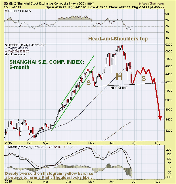 Shanghai Composite 6-Month Chart