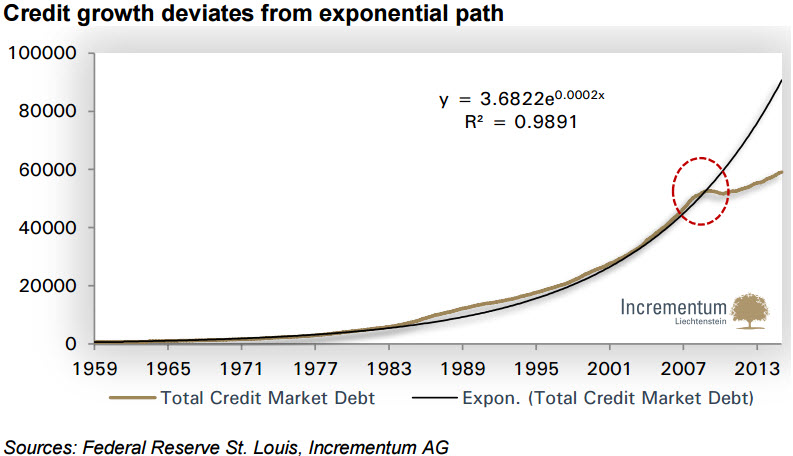 credit_growth_1959_2015