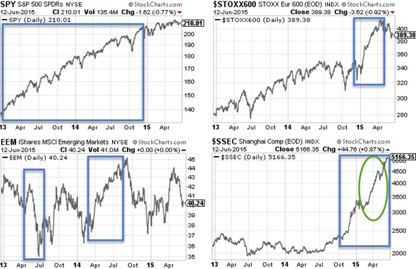 stock_markets_2013_June_2015_590