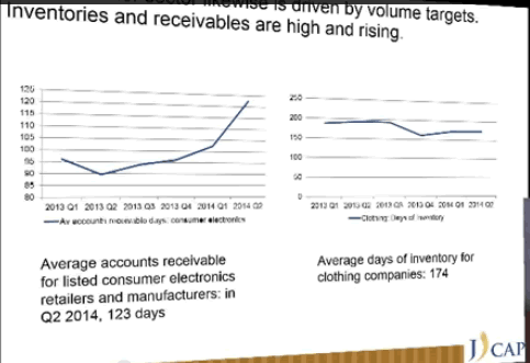 Average days of inventory for clothing companies is 174 days