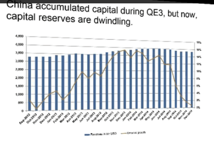 China accumulated capital