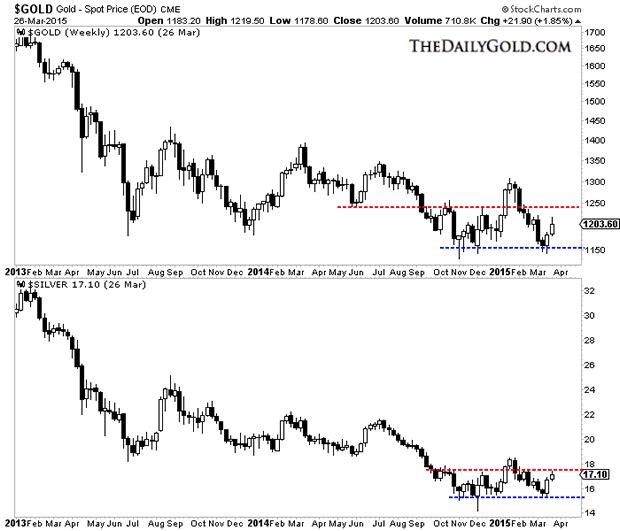 Weekly Gold and Silver Chart