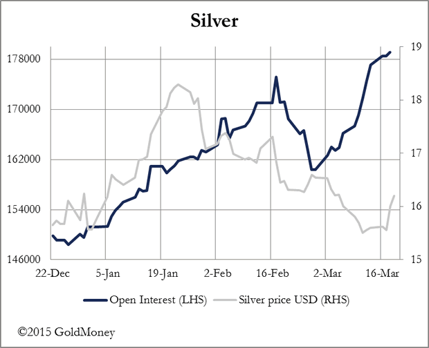 open interest and volume in options trading jokes