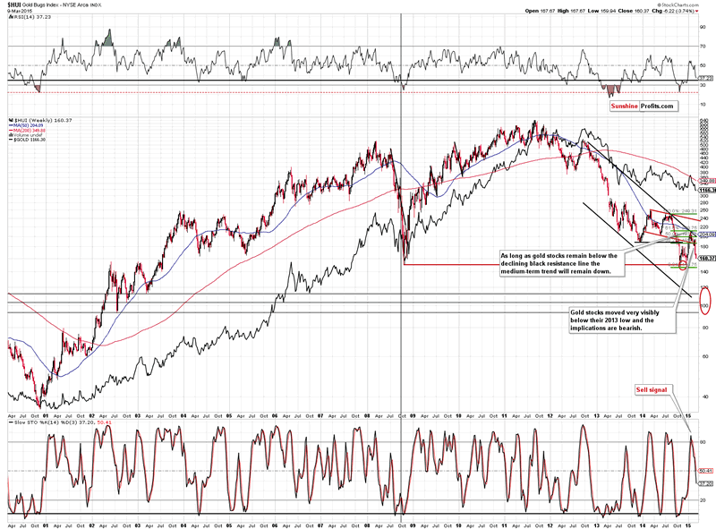 gold options trading symbol