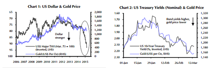 Capital Economics