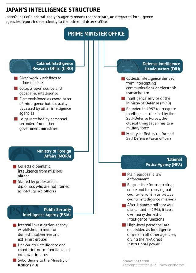 Defense Intelligence Agency Org Chart