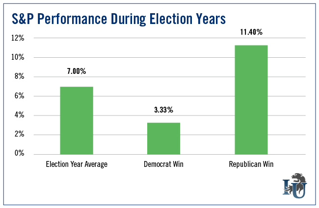 geometric stock market returns by year table