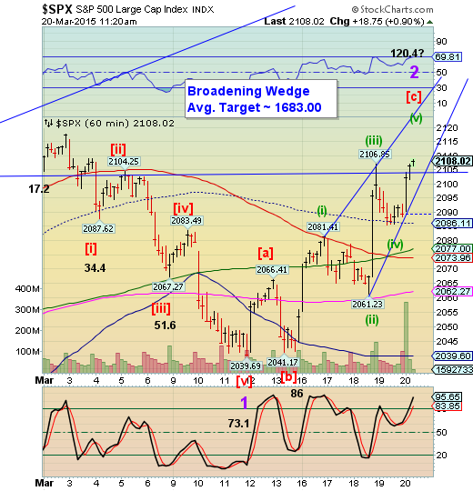 cboe options trading hours youtube