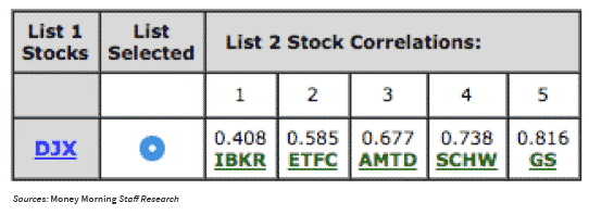 when rates rise list 2