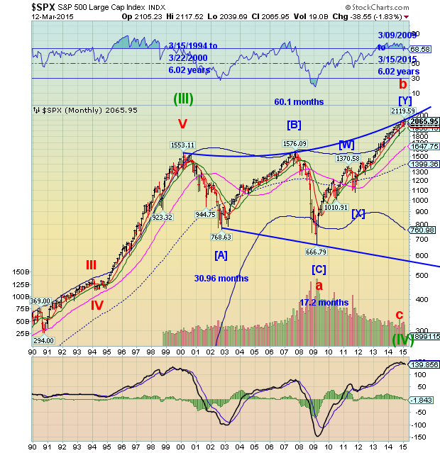 biggest rally stock market history