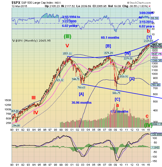 stock market crashing after election