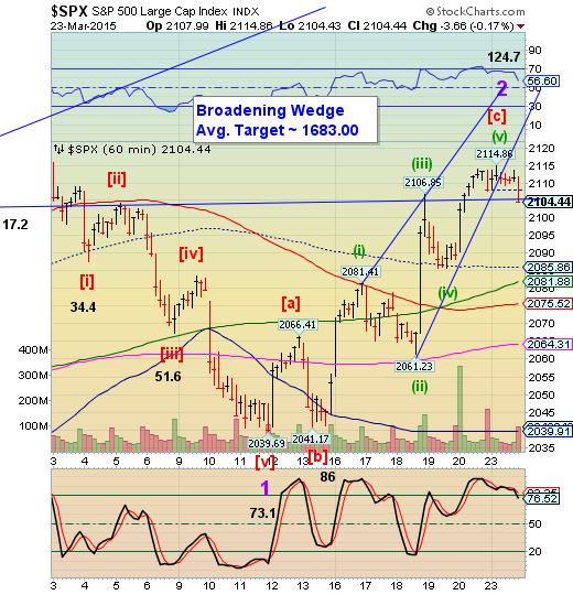 newsnow stock market uk