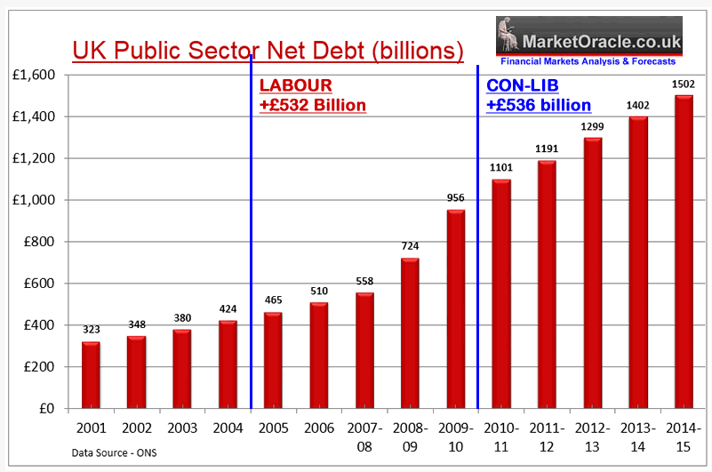 Uk National Debt Chart