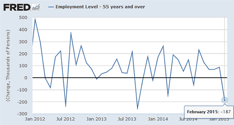 Employment 55+ Month Over Month