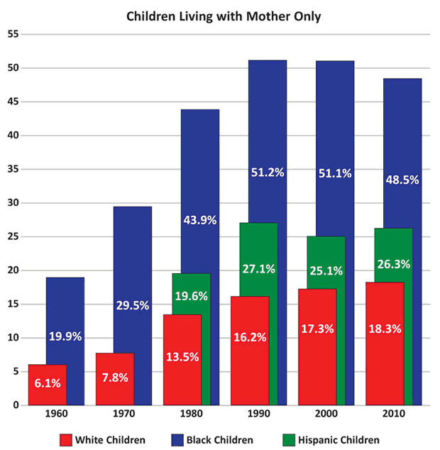 Children living with mother only