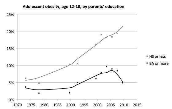 Adult Obesity