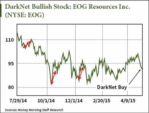 Darknet Stock Market