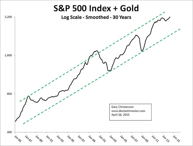 Sum Gold & S&P