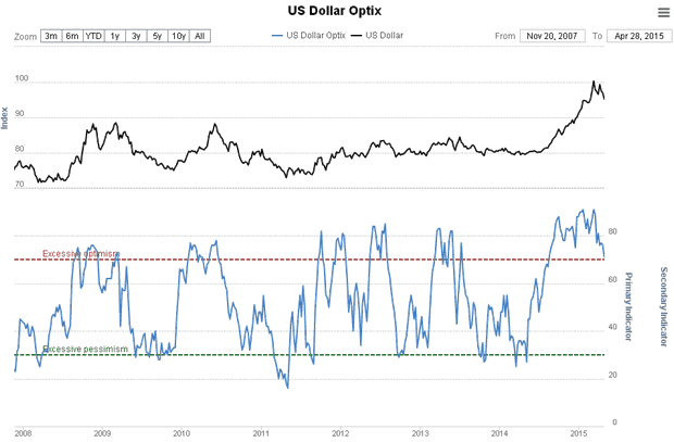 US Dollar Optix