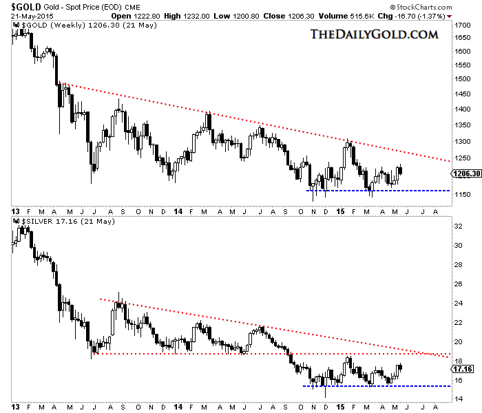 $GOLD Gold - Spot Price (EOD) CME