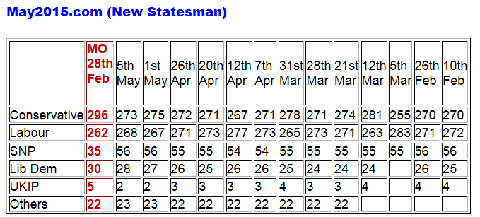 may2015com-uk-election-forecast