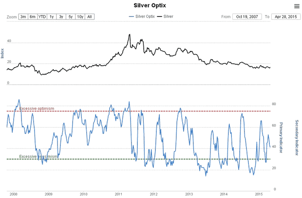 Silver Optix