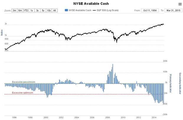 NYSE Cash Available
