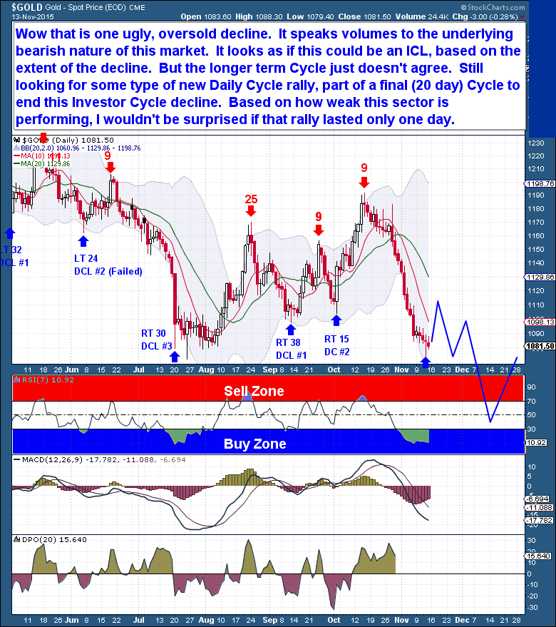 11-14 gold daily