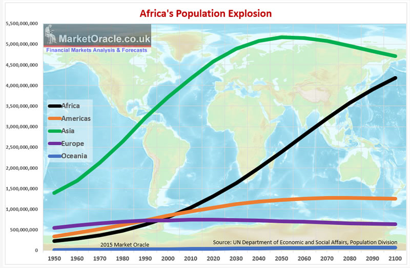 Population Explosion: Definition and Causes of Rapid Population Growth