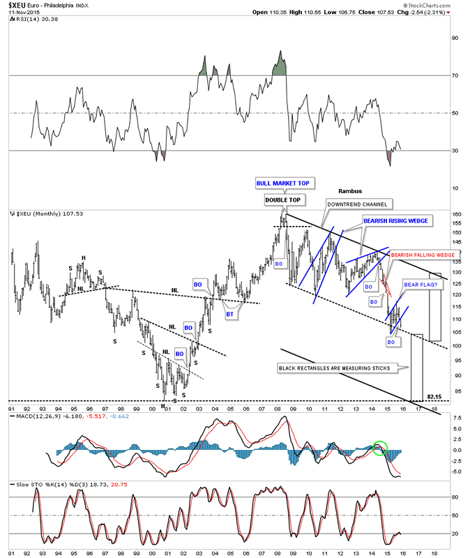 money flow index forex factory