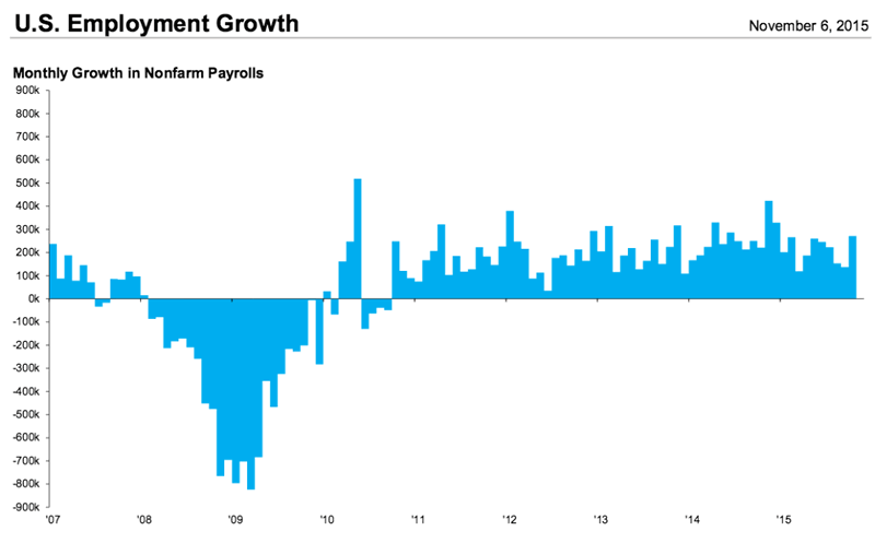 payrolls