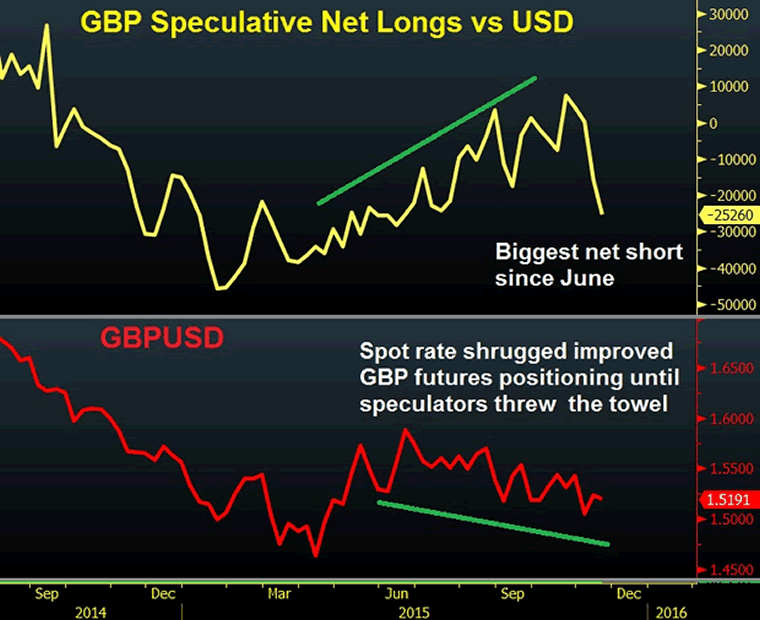 GBP/USD Chart