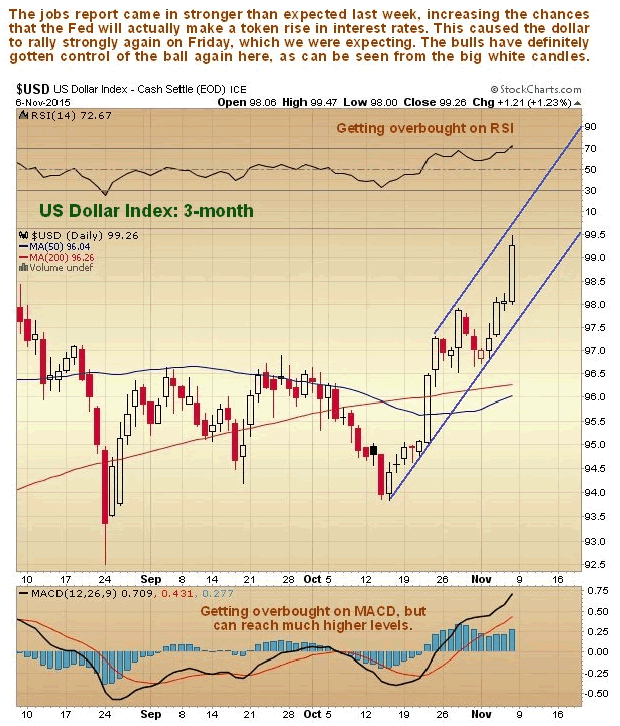 US Dollar Index 3-Month Chart