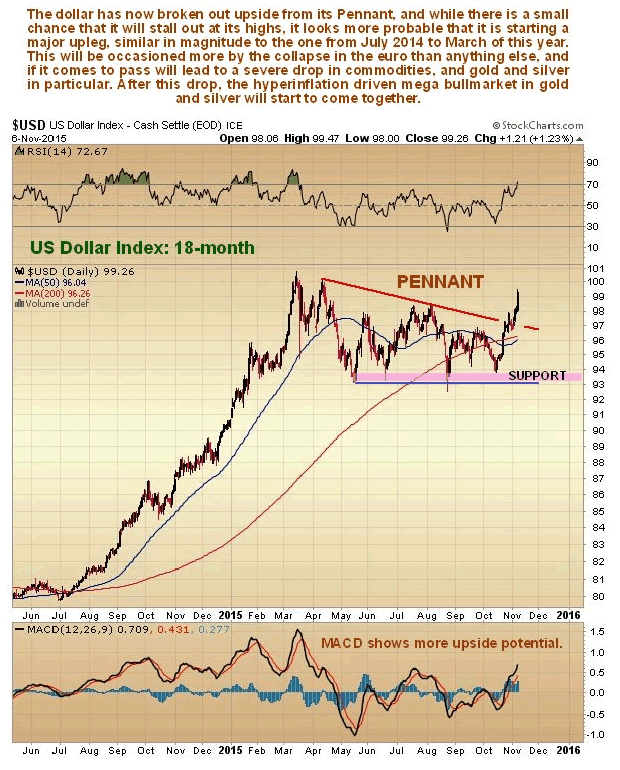 US Dollar Index 18-Month Chart