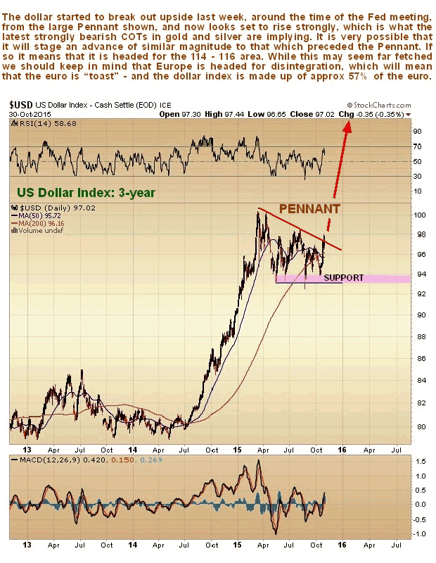 US Dollar 3-Year Chart