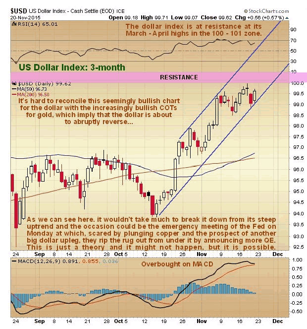 US Dollar 3-Month Chart