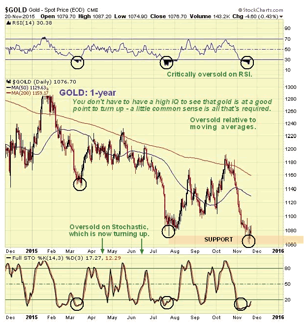 Gold 1-Year Chart