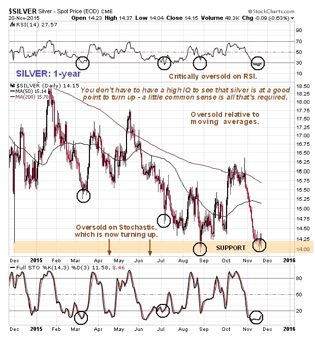 Silver 1-Year Chart