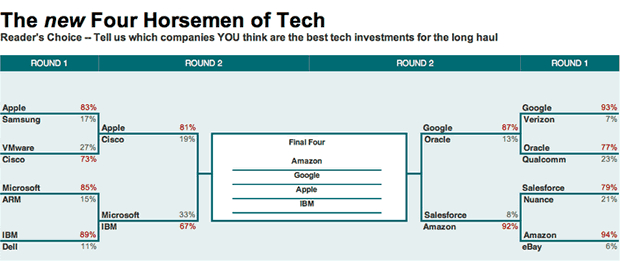 The New Four Horsemen of Tech